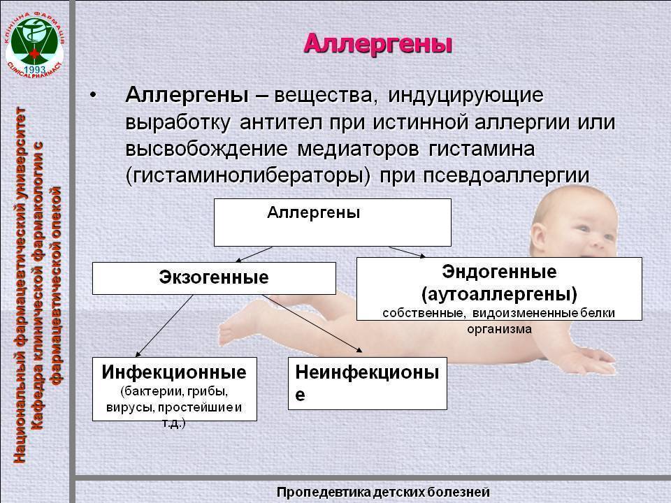 Аллергия на стиральный порошок: фото, отзывы, как выглядит, симптомы
