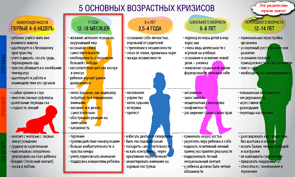 Когда ребенок начинает говорить слово мама: рекомендации родителям
