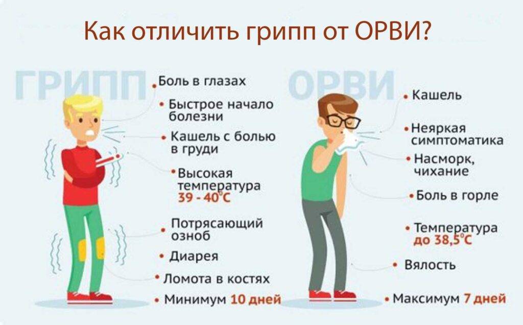 Почему болят ноги у ребенка | «здравклиник» - клиника неврологии и ортопедии