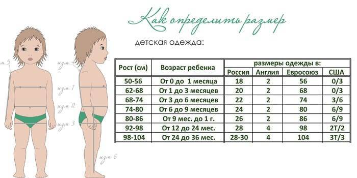 Размеры одежды для новорожденных (таблица)