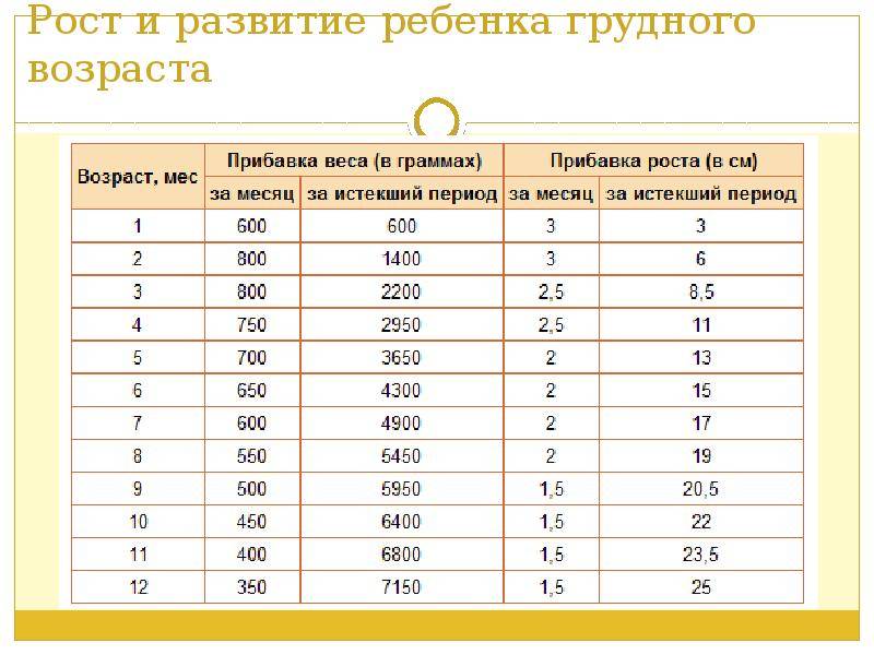 Ребенок плохо набирает вес: почему и что делать