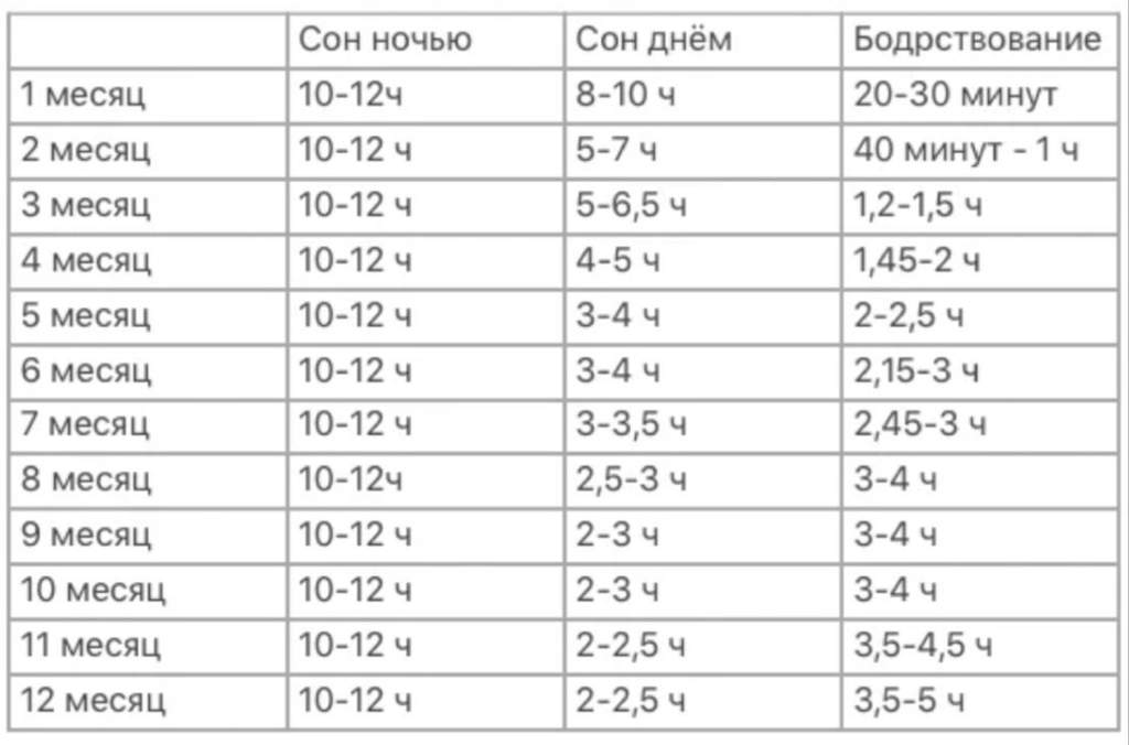 Окошко в сон: что это и как поймать?