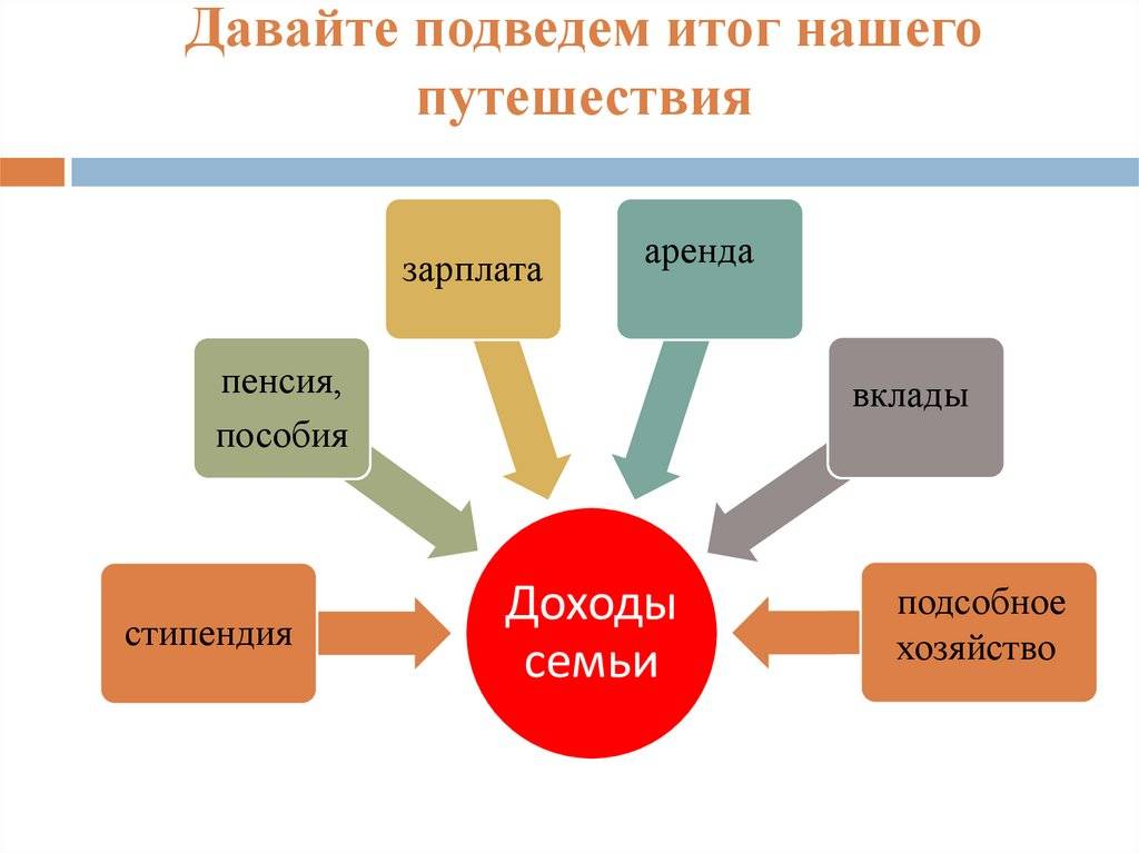Копирайтинг – мой основной источник дохода (тема актуальна особенно сейчас, когда вся страна сидит на самоизоляции)