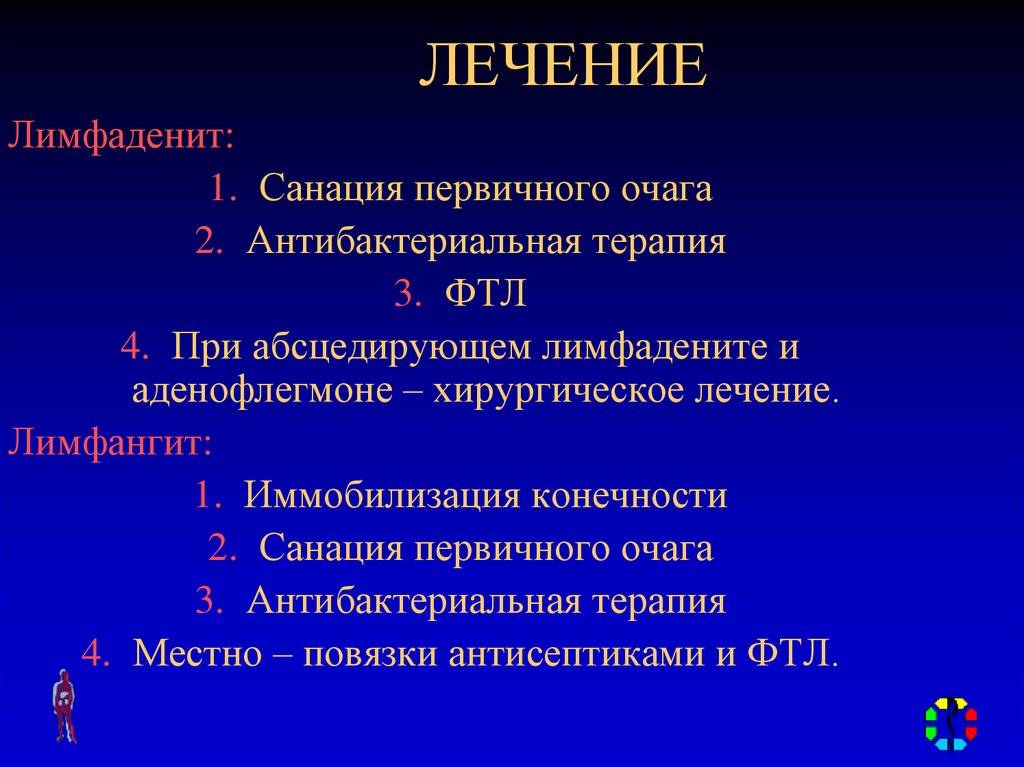 Лимфаденит: лечение, симптомы, причины, признаки