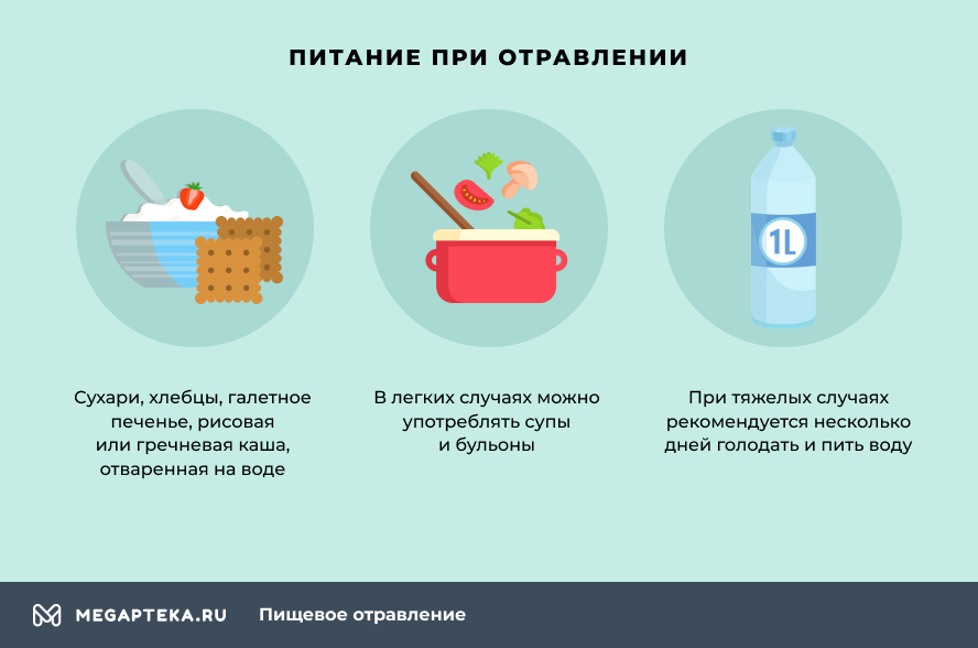Чем кормить ребёнка после отравления