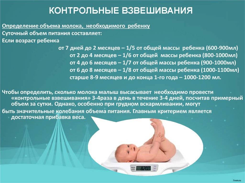 Контрольное взвешивание грудного ребенка алгоритм. Контрольное кормление новорожденного ребенка. Техника проведения контрольного взвешивания. Контрольное кормление грудного ребенка.