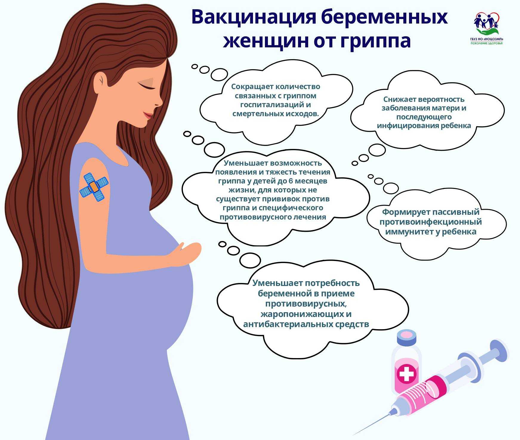 Вакцинация беременных. Вакцинация беременной памятка. Памятка для переменных. Памятка для беременных женщин. Беременности после орви