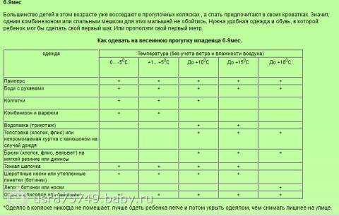 8 общих правил для зимних прогулок с новорождённым: как гулять, как одеть и не замерзнуть?