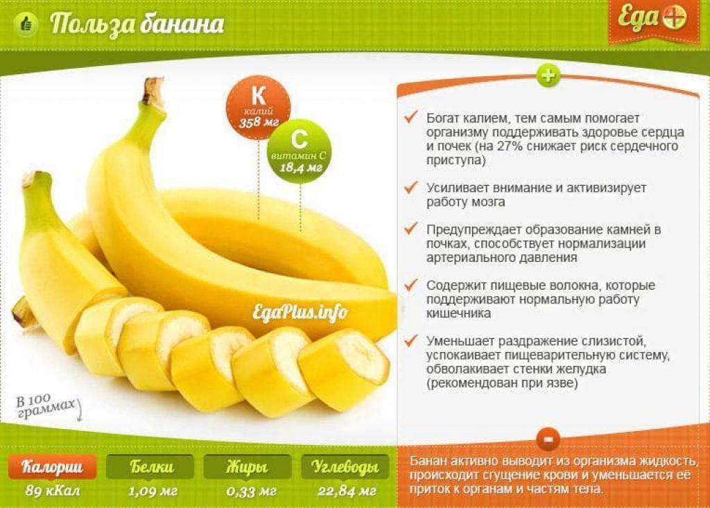 Бананы польза. Банан ккал. Чем полезен банан. Полезные свойства банана. Банан можно кормящей маме в первый месяц