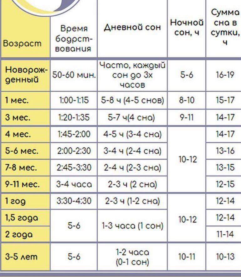 Когда ребенок начнет нормально спать? крик души