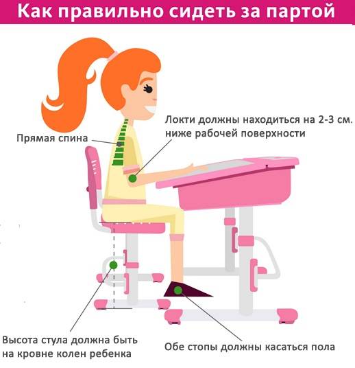 Как правильно сидеть ребенку за столом