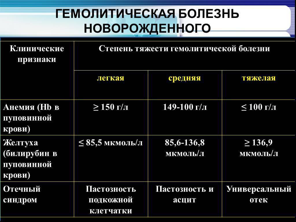 Гемолитическая болезнь у новорожденных (гбн) - крайне опасное заболевание