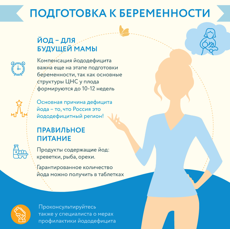 12 важных анализов