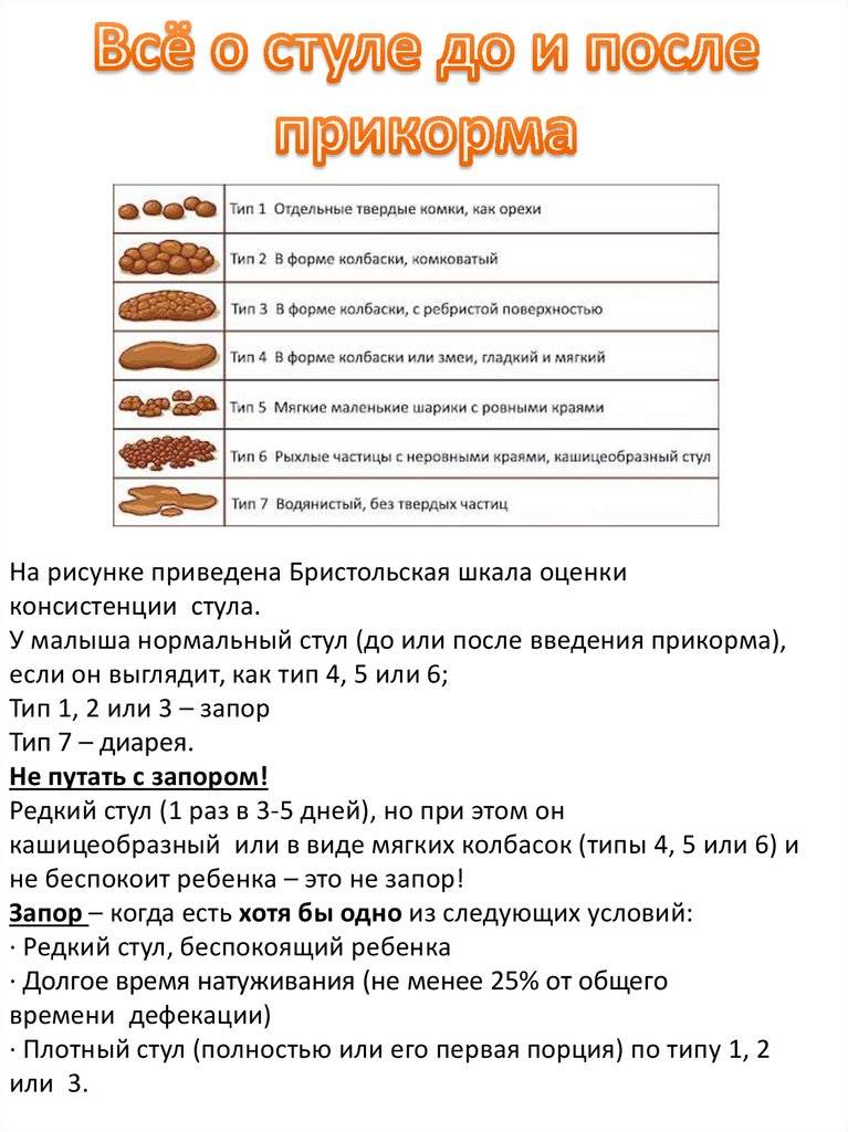 У ребенка твердый стул. Нормальный стул после введения прикорма. Стул ребенка после введения прикорма. Стул грудничка после введения прикорма. Стул после введения прикорма овощного.