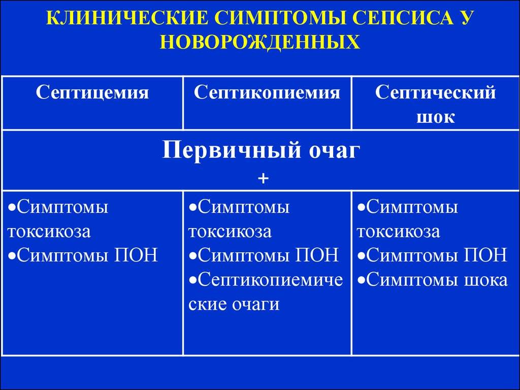 Не пропустите первые признаки пневмонии! | блог мед. центра альтернатива