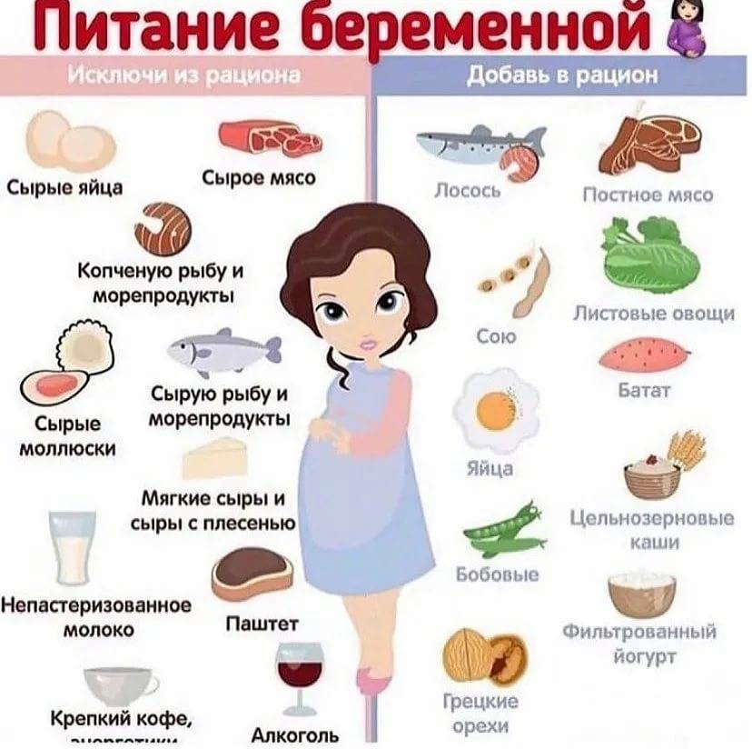 Топ-6 вредных продуктов для беременных