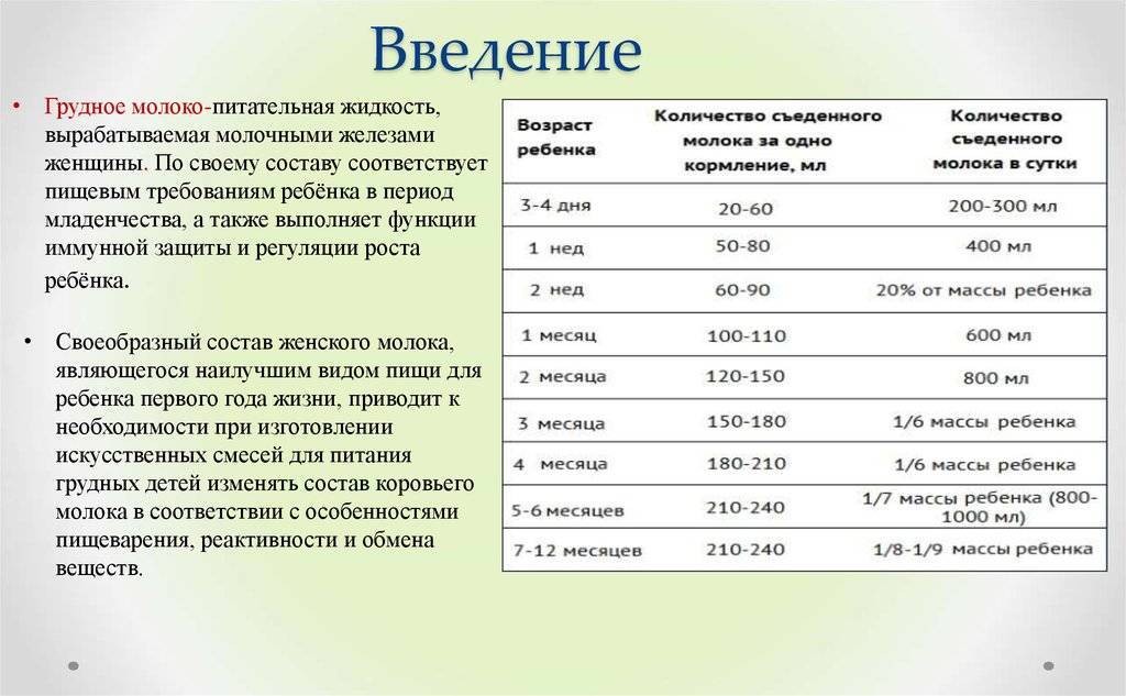Больной вопрос: через сколько времени мамина еда попадает в грудное молоко? проблемы пищеварения у младенцев: колики у новорожденных, запоры, срыгивания