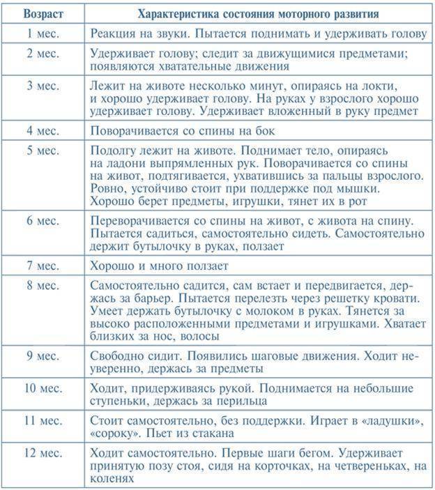 Ребёнок в 8 месяцев: календарь развития