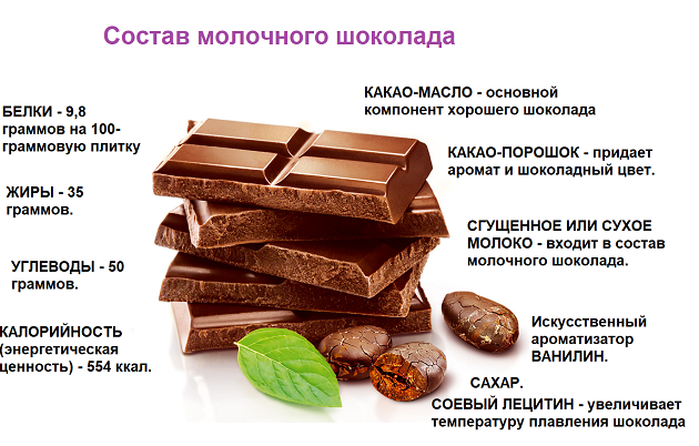 Можно ли какао при грудном вскармливании малыша