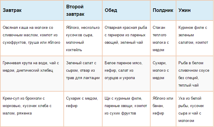 Меню кормящей мамы: на неделю и по месяцам