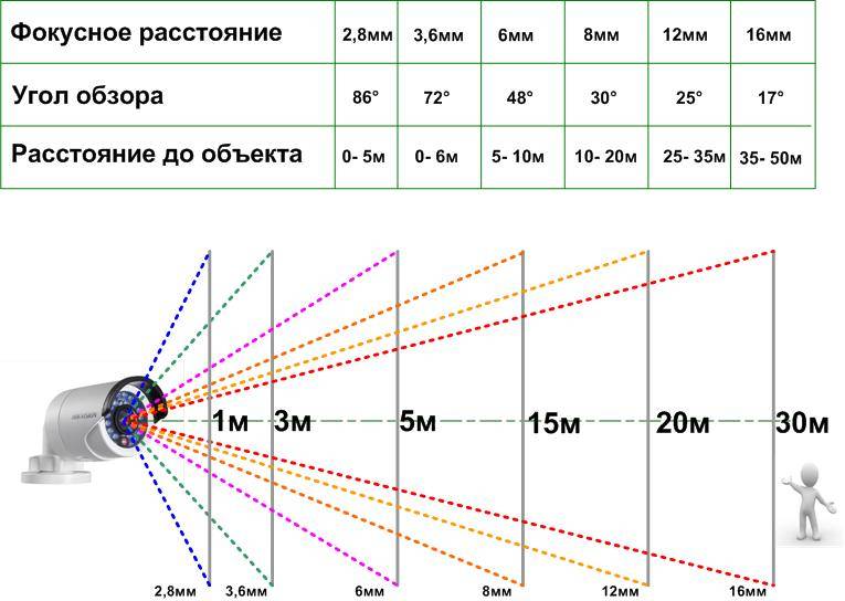 Какая детская видеоняня лучше: обзор и рейтинг самых лучших моделей с датчиком дыхания и движения