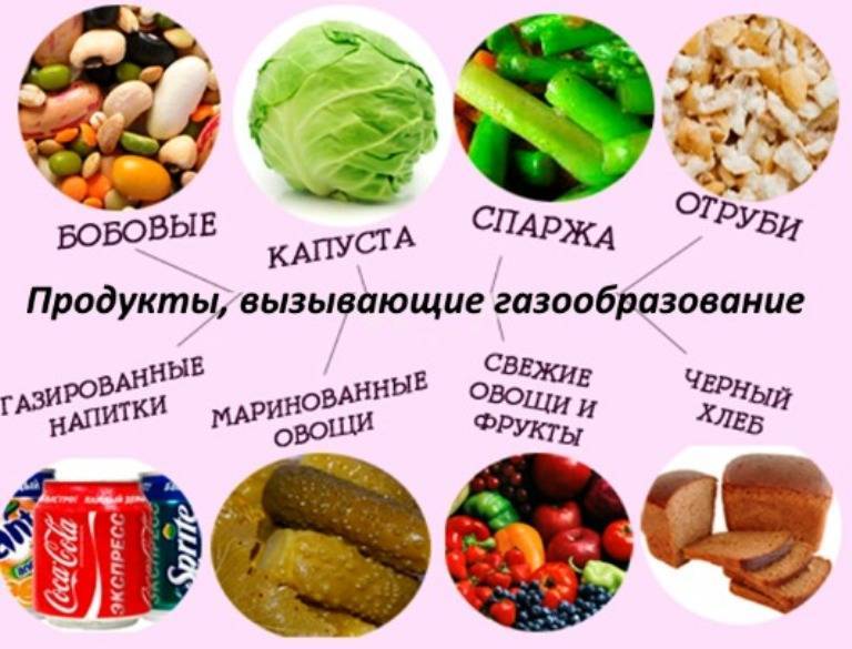 Повышенное газообразование у грудничка на искусственном вскармливании: причины