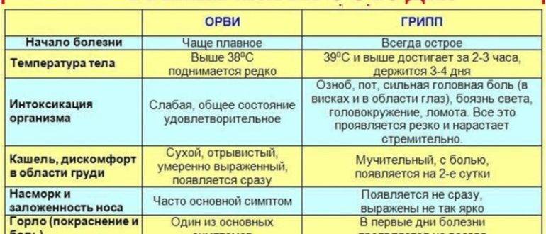 У ребенка третий - пятый день температура 39 причины и что делать