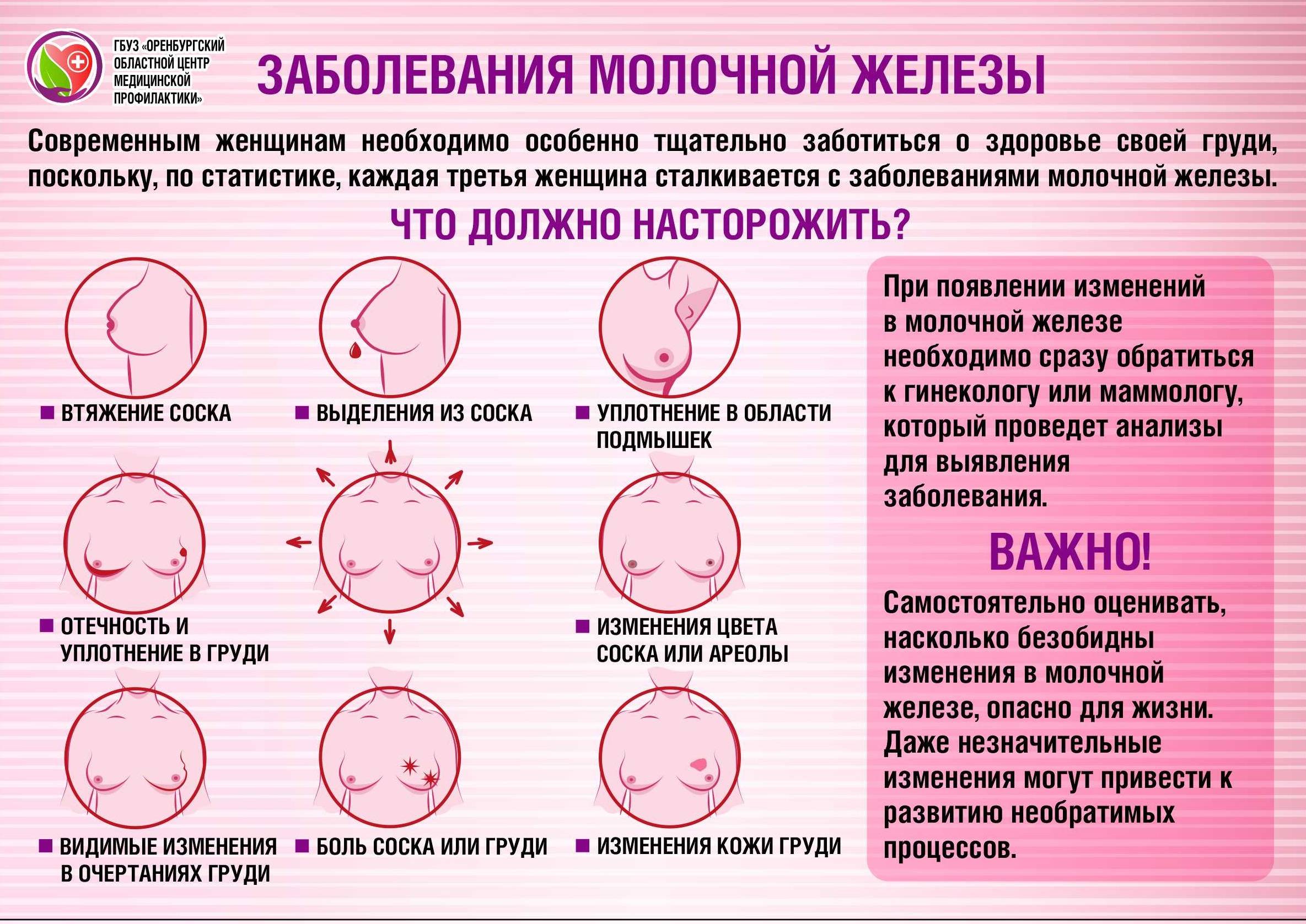 Почему болят молочные железы при грудном вскармливании