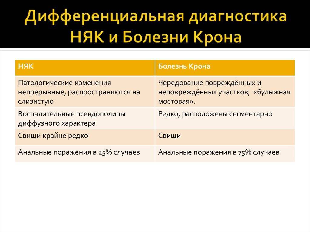 Дивертикул меккеля: симптомы, диагностика и лечение