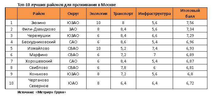 Самые лучшие стульчики для кормления детей 2019 года