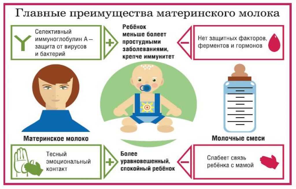 Почему у грудничка исчез аппетит?