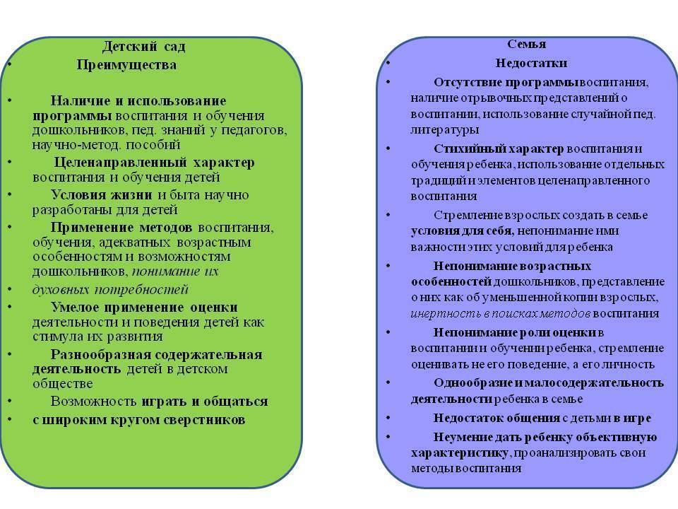 Домашнее воспитание как альтернатива детскому саду: преимущества и недостатки