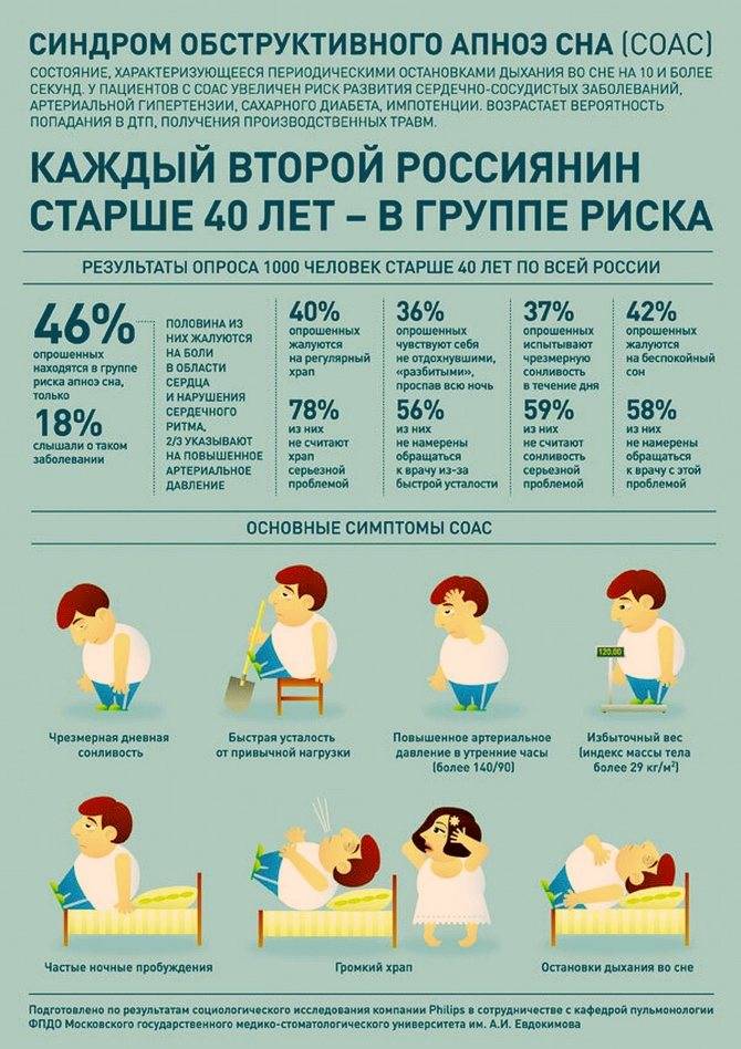 Ребенок храпит во сне: причины