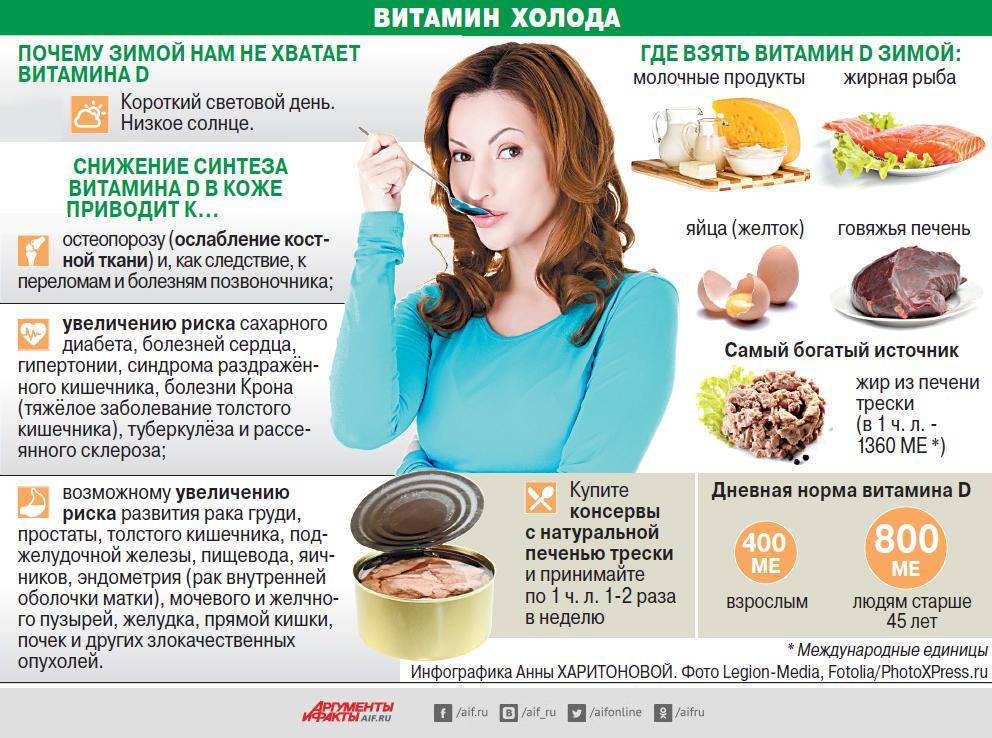 Витамины зимой детям — здоровье круглый год!  - витамишки. полезные материалы