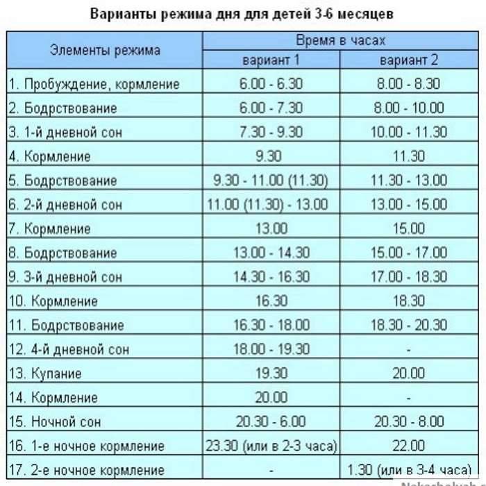 Как правильно организовать режим дня для ребенка в 1 месяц?: новости, дети, здоровье, воспитание