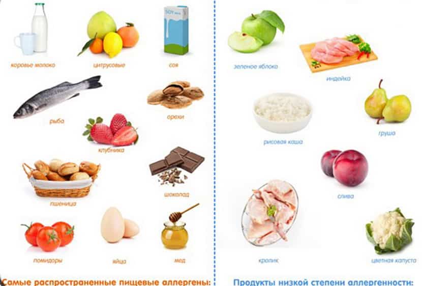 Разрешенные овощи и фрукты во время кормления