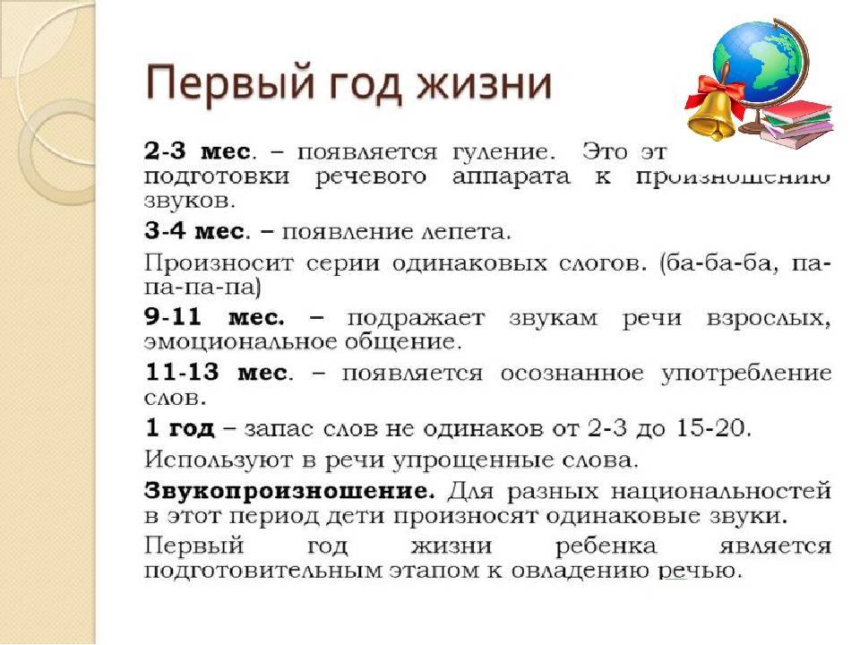 Во сколько ребенок заговорит?
