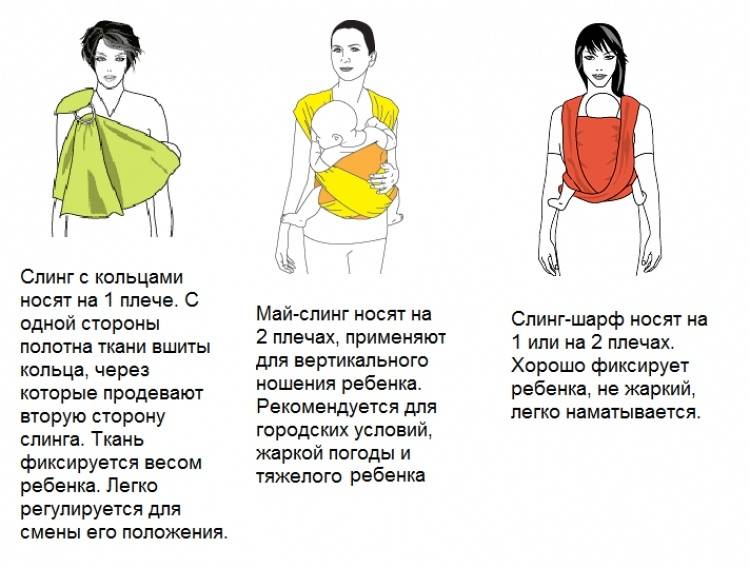 Ошибки в ношении слинга