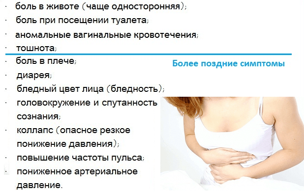 Признаки беременности