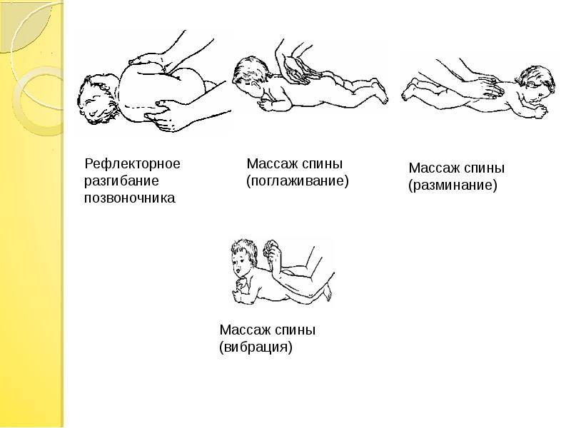 Гимнастика и массаж для детей 1, 2, 3 месяца | видео