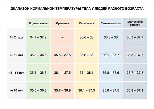Какая должна быть температура у новорожденного ребенка, норма в первые месяцы | prof-medstail.ru