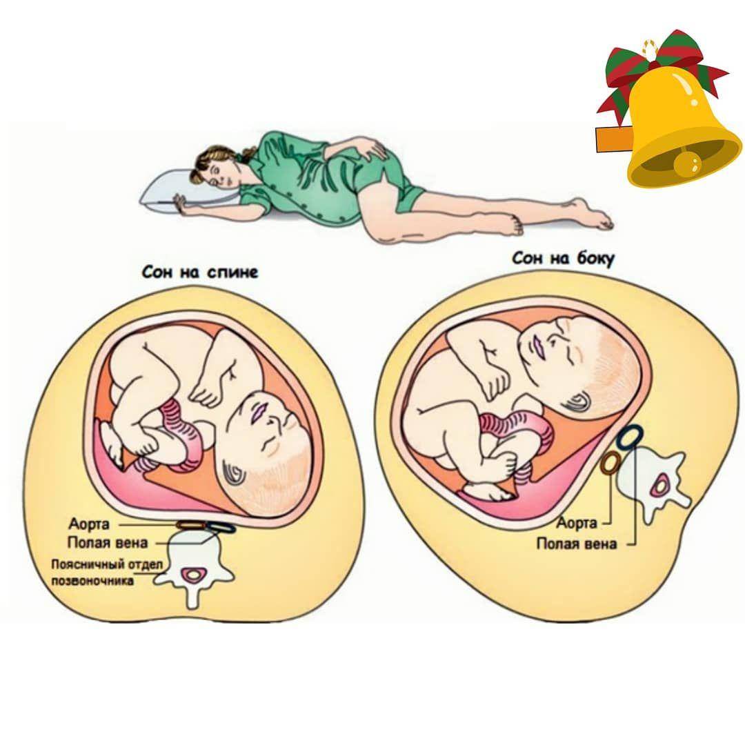 Как вставать с кровати при беременности на 2 триместре