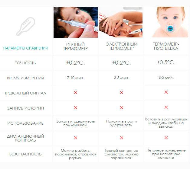 Сколько минут нужно мерить температуру под мышкой ртутным градусником. рекомендации по правильному измерению | я - леди