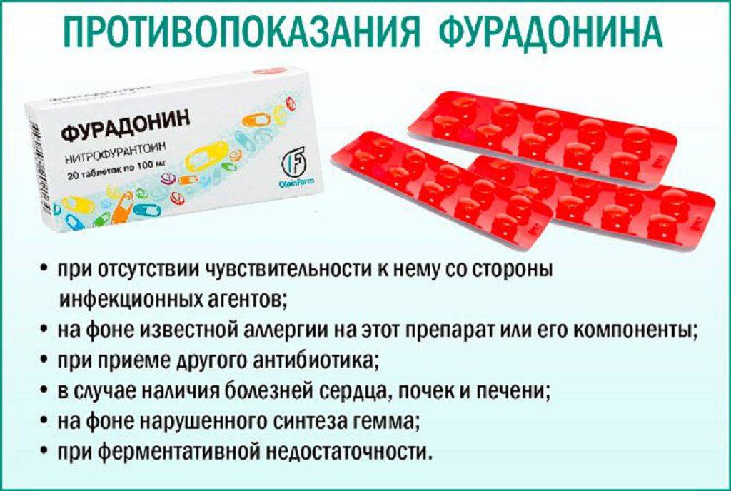 Как правильно применять фурадонин при цистите?
