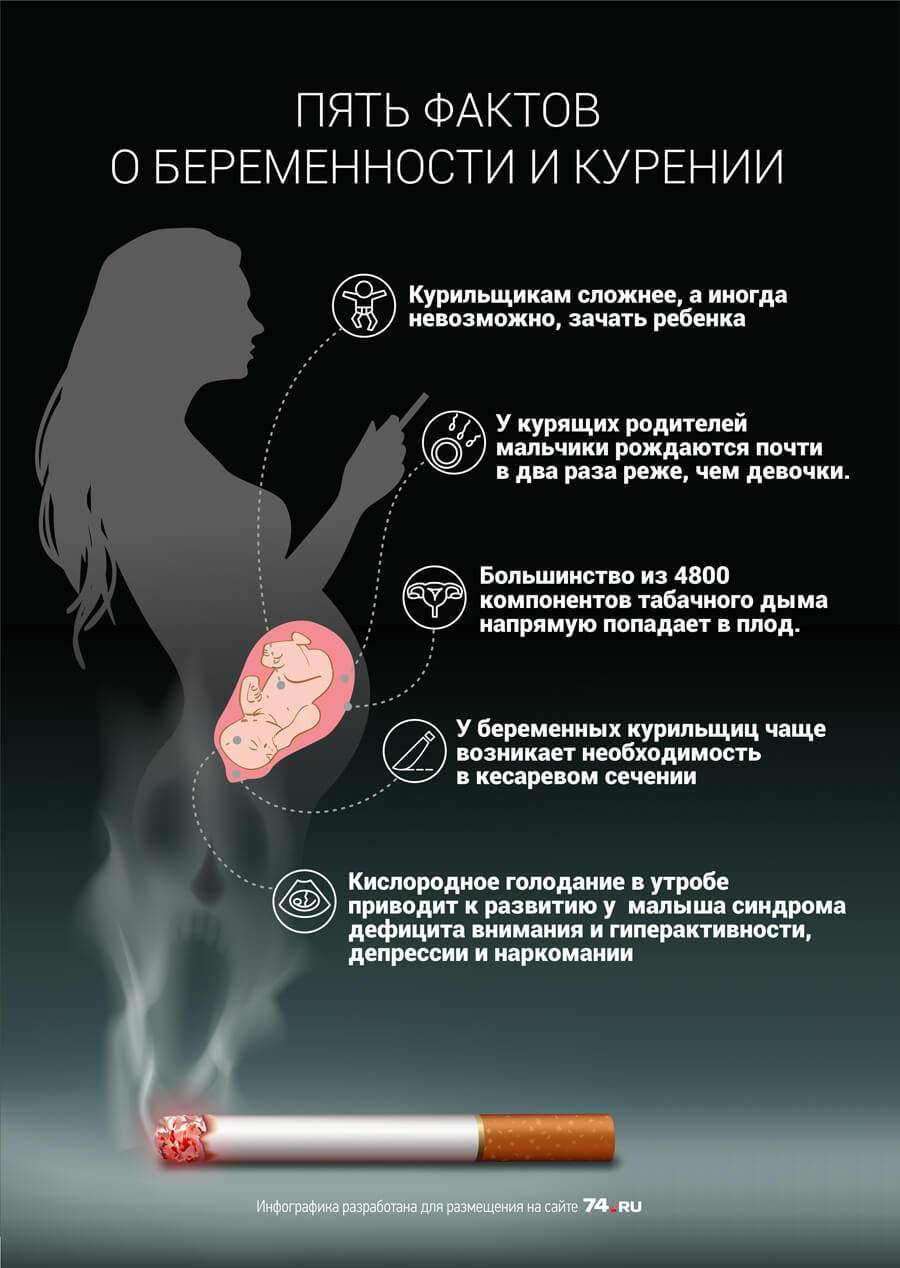 Влияние сигарет на беременность у женщин