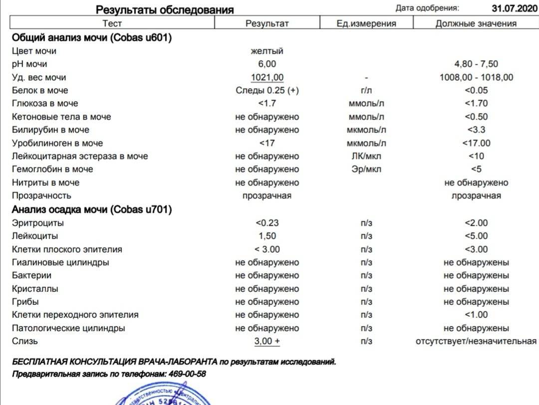 Helix анализ мочи