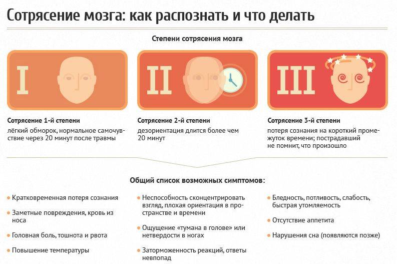 Сотрясение мозга у ребенка — симптомы и признаки