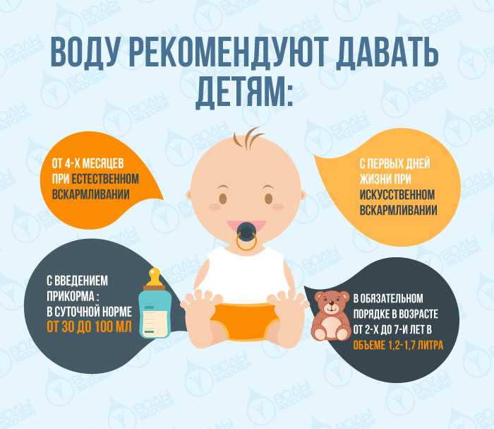 Сколько воды пить новорожденным. Когда можно одевать воду новорожденному ребенку. Когда можно давать ребенку воду новорожденному. Когда ребёнку можно давать воду на грудном вскармливании. Как и сколько давать воды новорожденному на грудном вскармливании.