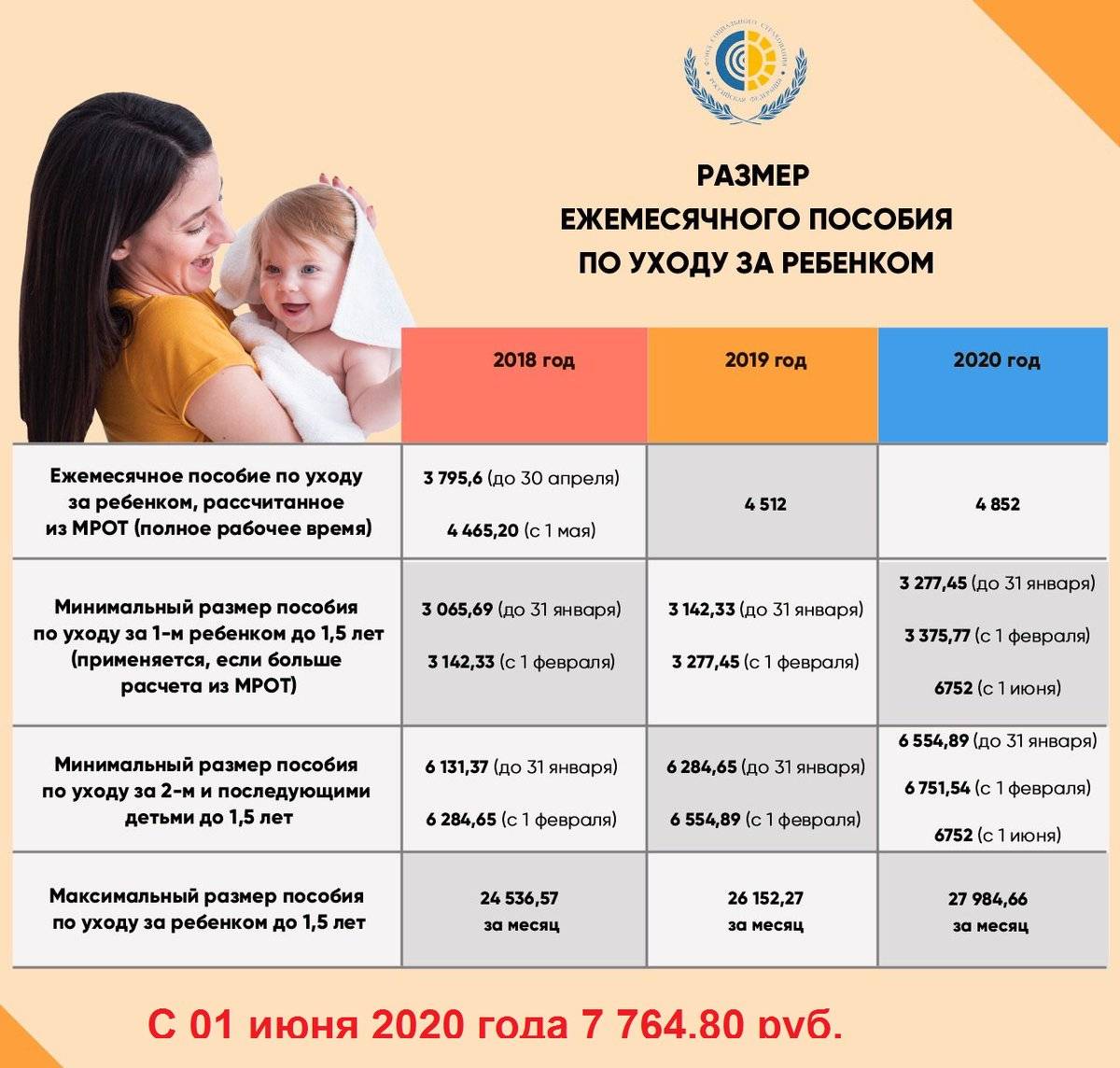1,5 миллиона за третьего ребенка в 2024 году: принят ли закон?