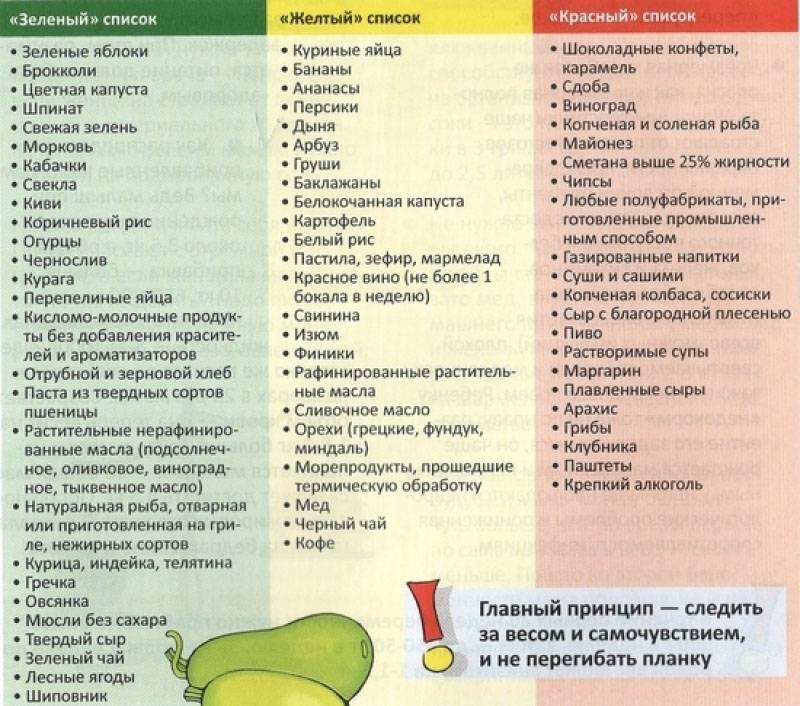 Продукты вызывающие колики у новорожденных - какие продукты вызывают у грудничков при грудном вскармливании